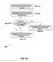 Fig. 13 - System and method for performing flash crowd caching of dynamically generated objects in a data communication network