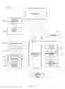 Fig. 03 - Distribution and interface for multimedia content and associated context