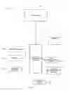 Fig. 04 - Distribution and interface for multimedia content and associated context