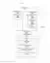 Fig. 06 - Systems and methods for automatic configuration of devices within a network utilizing inherited configuration data