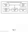 Fig. 08 - Systems and methods for automatic configuration of devices within a network utilizing inherited configuration data