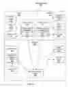 Fig. 10 - Systems and methods for automatic configuration of devices within a network utilizing inherited configuration data