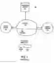 Fig. 02 - Web services archive