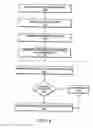 Fig. 15 - Web services archive