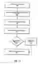 Fig. 16 - Web services archive