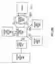 Fig. 26 - Web services archive