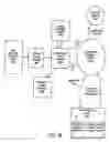 Fig. 27 - Web services archive