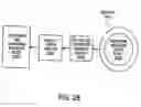 Fig. 29 - Web services archive
