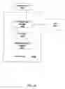 Fig. 31 - Web services archive