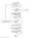 Fig. 06 - Implementing computer application topologies on virtual machines