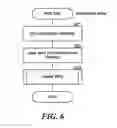 Fig. 07 - Implementing computer application topologies on virtual machines