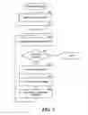 Fig. 04 - Discovering, defining, and implementing computer application topologies