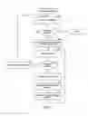 Fig. 06 - Discovering, defining, and implementing computer application topologies
