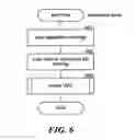 Fig. 07 - Discovering, defining, and implementing computer application topologies