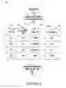 Fig. 15 - Communication protocol for wireless data exchange via a packet transport based system