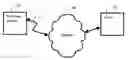 Fig. 01 - Developing QoS aware pervasive applications for web service interaction