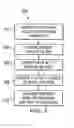 Fig. 04 - Efficient dynamic discovery of web services