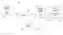 Fig. 01 - Secure dynamic HTML pages