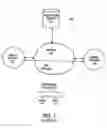 Fig. 02 - Method and system for Web services deployment