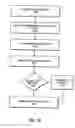 Fig. 16 - Method and system for Web services deployment