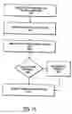 Fig. 17 - Method and system for Web services deployment