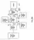 Fig. 25 - Method and system for Web services deployment