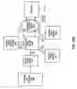 Fig. 26 - Method and system for Web services deployment