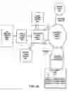 Fig. 27 - Method and system for Web services deployment