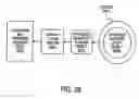 Fig. 29 - Method and system for Web services deployment