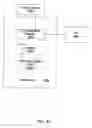 Fig. 31 - Method and system for Web services deployment