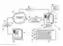 Fig. 01 - Methods, systems, and products for provisioning communications services
