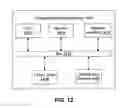 Fig. 10 - Systems and methods for managing a provider's online status in a distributed network