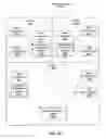 Fig. 11 - Systems and methods for managing a provider's online status in a distributed network