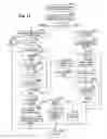 Fig. 19 - Automated response to computer user's context