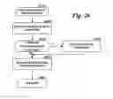 Fig. 24 - Automated response to computer user's context