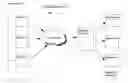 Fig. 01 - METHOD, APPARATUS AND COMPUTER PROGRAM FOR ACCESS CONTROL