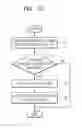 Fig. 10 - Method and apparatus for accessing home storage or internet storage