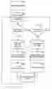 Fig. 01 - Methods and apparatuses for managing resources within a collaboration system