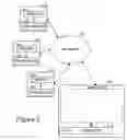 Fig. 03 - Methods and apparatuses for managing resources within a collaboration system