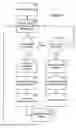 Fig. 06 - Methods and apparatuses for managing resources within a collaboration system