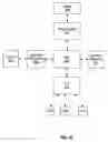 Fig. 16 - System and method for system information centralization