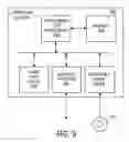 Fig. 14 - Session handling based on shared session information