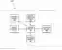 Fig. 01 - Methods and apparatuses for tracking progress of an invited participant