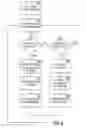 Fig. 07 - Methods and apparatuses for tracking progress of an invited participant