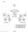 Fig. 10 - Method and apparatus for transcoding and transrating in distributed video systems