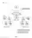 Fig. 11 - Method and apparatus for transcoding and transrating in distributed video systems