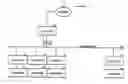 Fig. 01 - Power line outlet strip and method for powerline communications