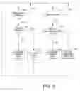 Fig. 06 - Token passing scheme for multithreaded multiprocessor system