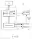 Fig. 03 - High-speed PCI interface system and a reset method thereof
