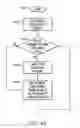 Fig. 04 - Dynamically adding additional masters onto multi-mastered IIC buses with tunable performance